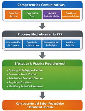 Interfaz de usuario gráfica, Diagrama, Aplicación

El contenido generado por IA puede ser incorrecto.
